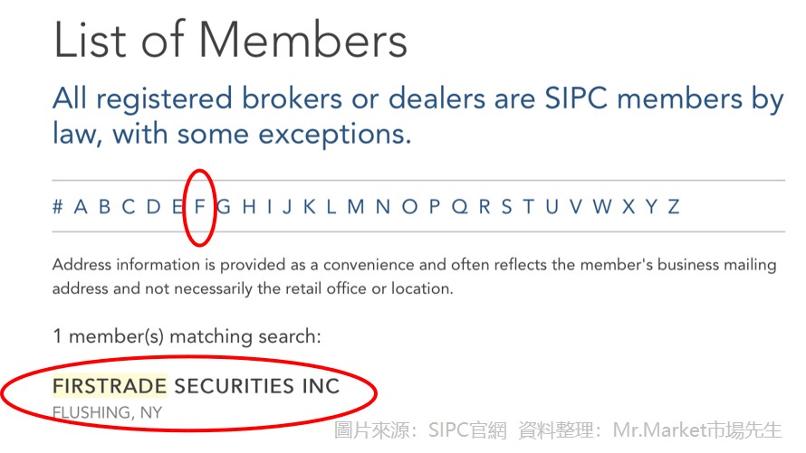 查詢SIPC會員名單