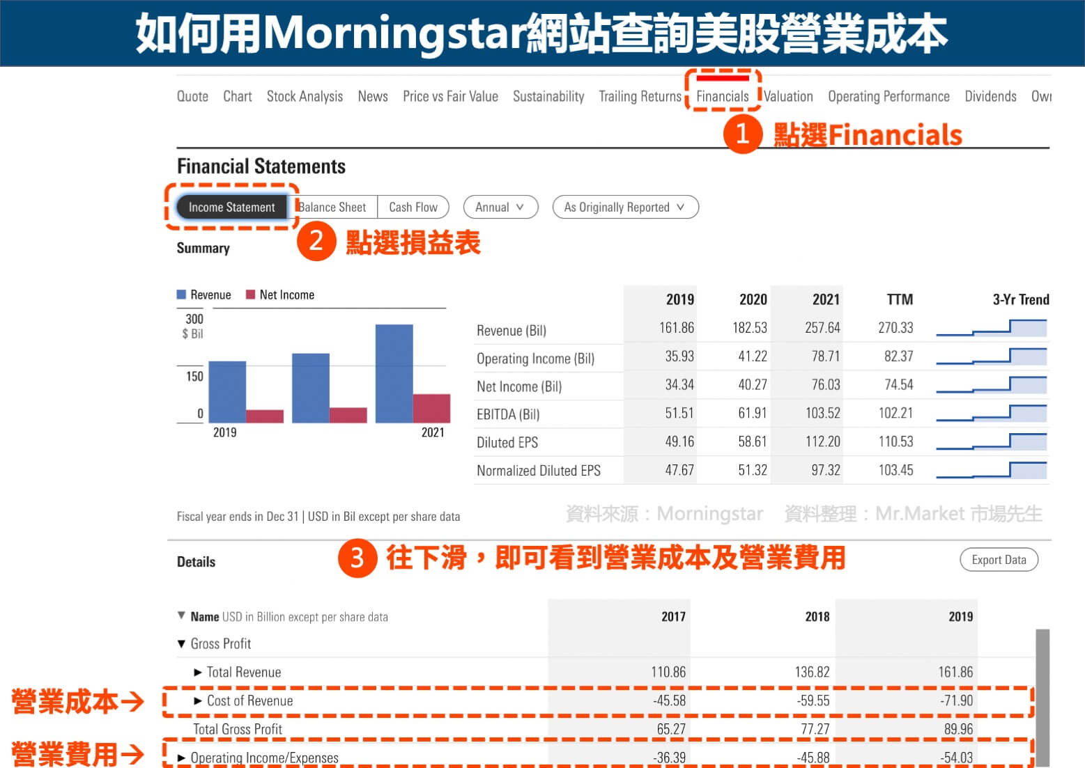 如何用Morningstar網站查詢美股營業成本