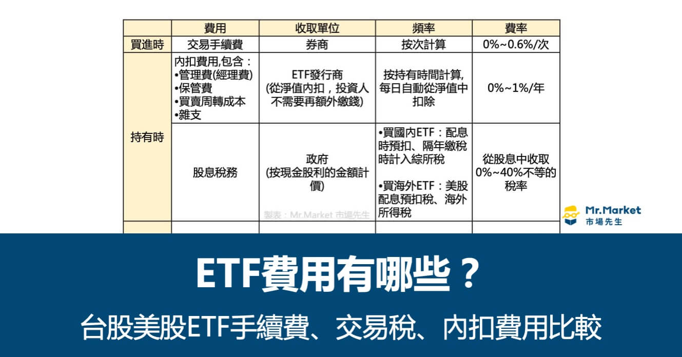 ETF費用有哪些